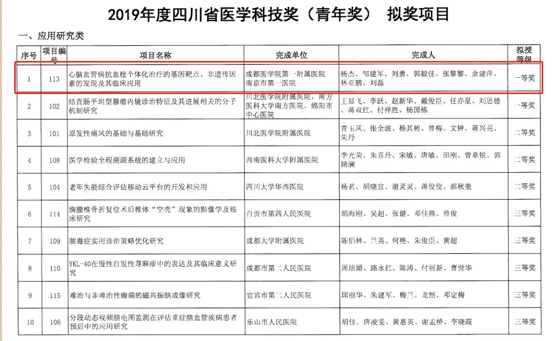 青年科技一等奖.jpg